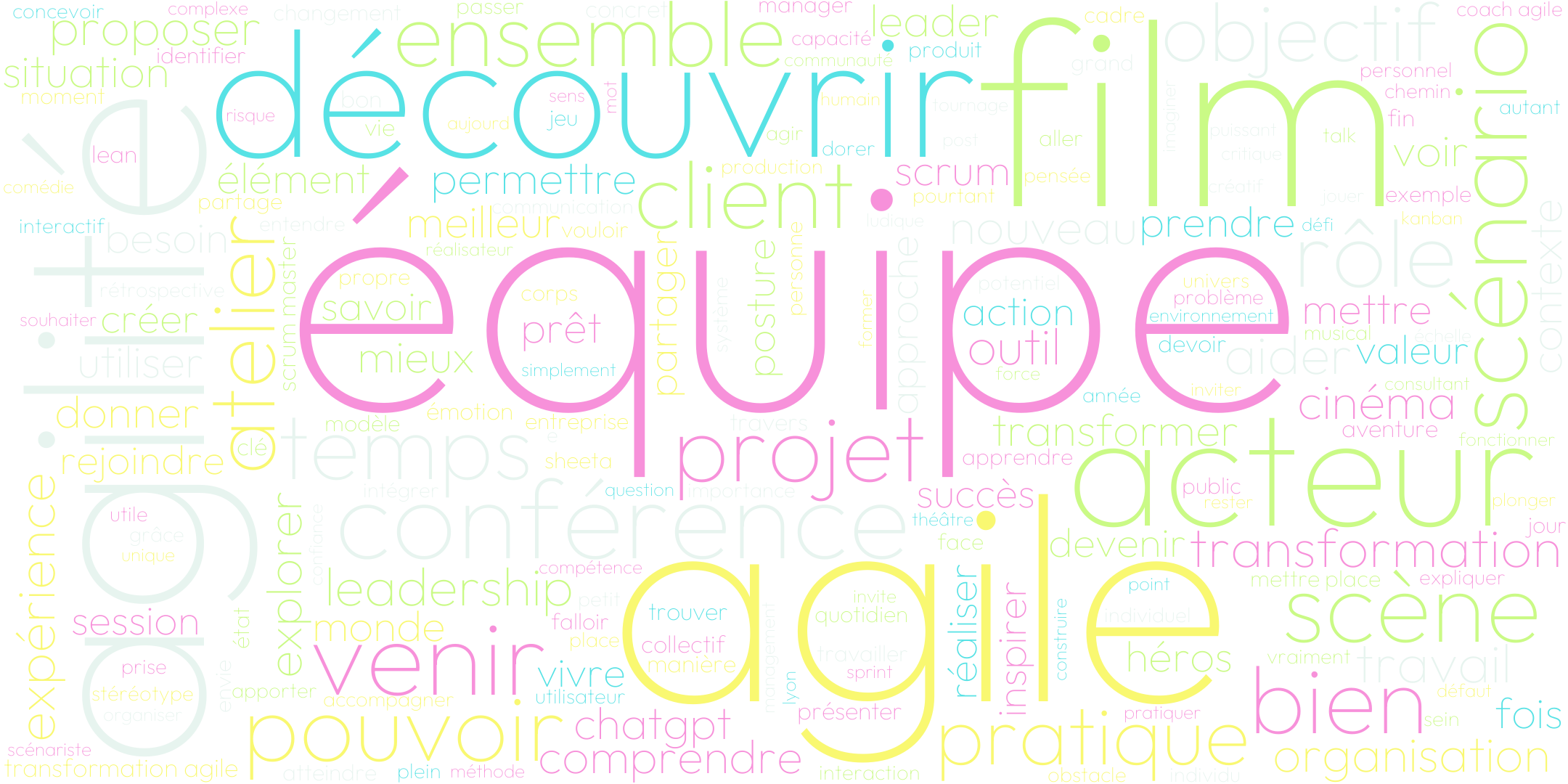 Figure 2 - Nuage de mots pour Agile Lyon 2024