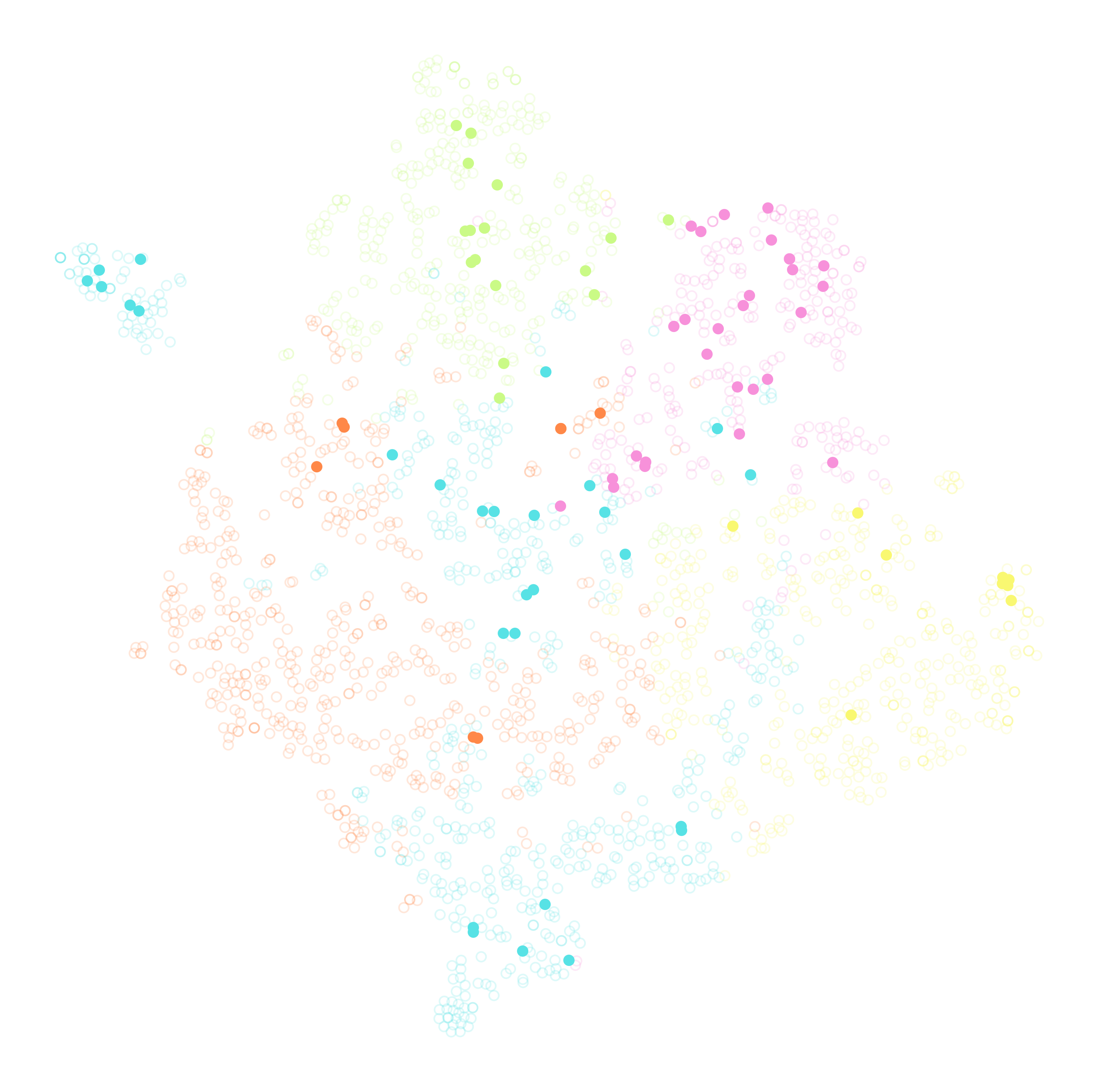 Figure 7 - Thématiques des descriptions de sessions comprenant le terme développeur