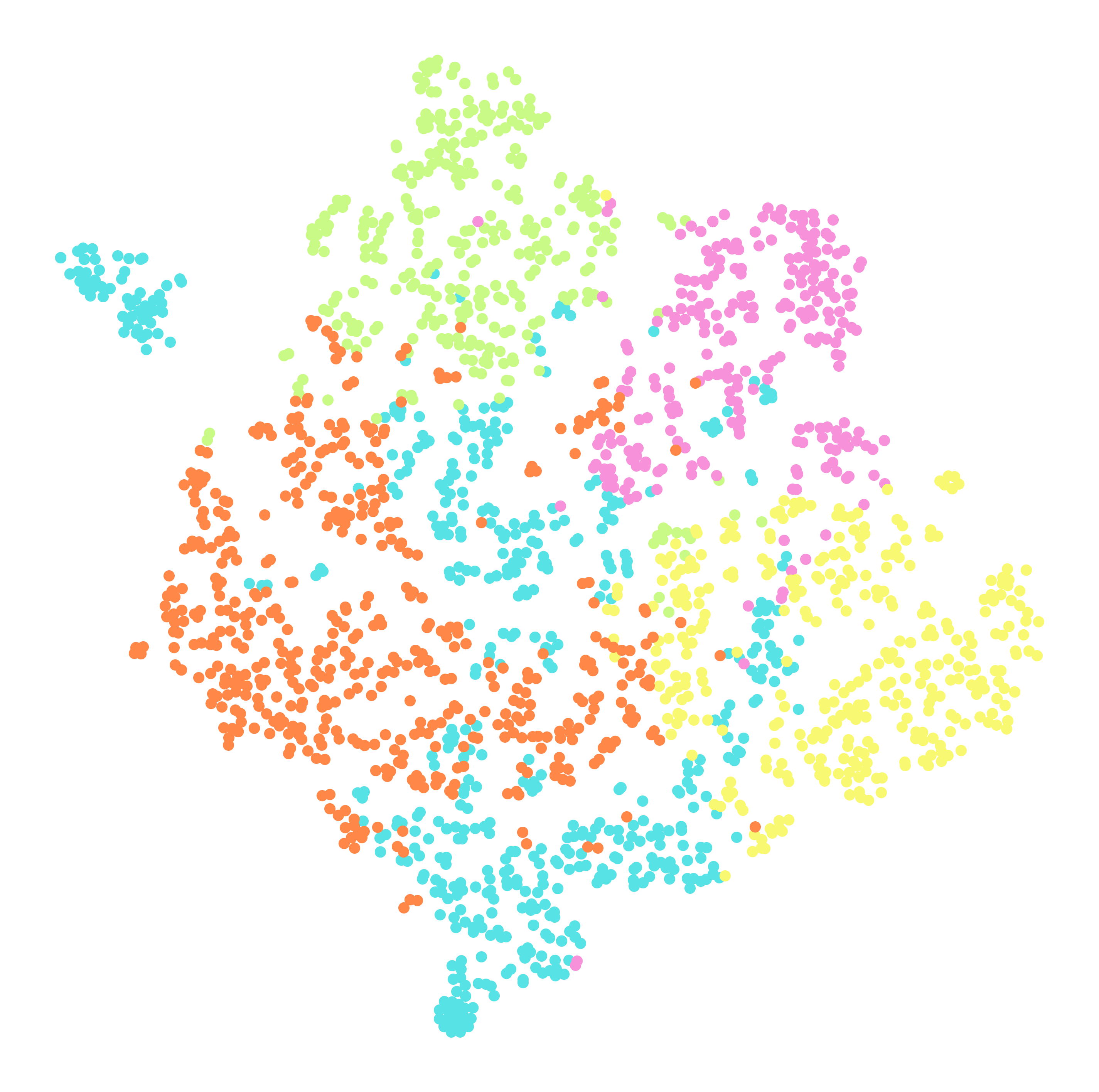 Figure 6 - Thématiques des descriptions de sessions